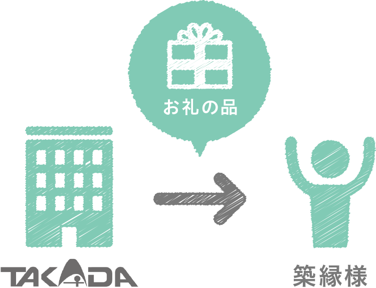 ご紹介いただいた時の図