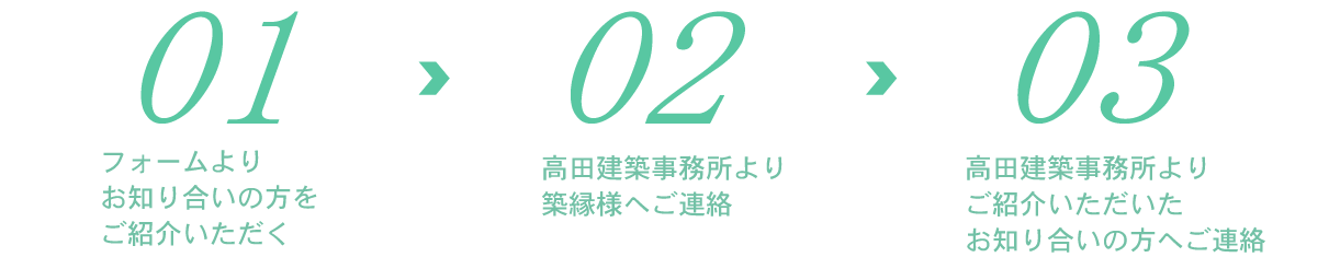 紹介の流れ