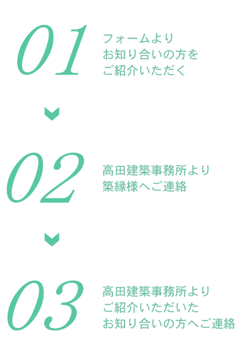 紹介の流れ