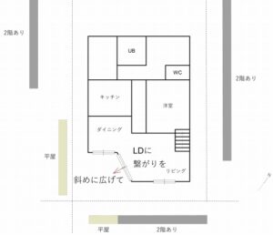 間取り作成までのプランニング