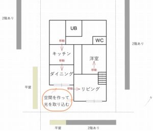 間取り作成までのプランニング