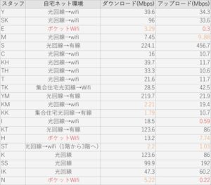 自宅で実践!在宅ワーク