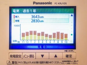 【実録】我が家のエネファーム光熱費