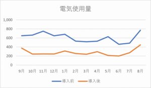 我が家のエネファーム光熱費実録