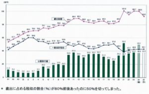 二つの腰が心配だ!