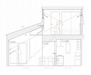 スタッフS 家を建てる Vol.5【大工工事進行中】