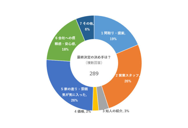 「アンケートから見えるもの」