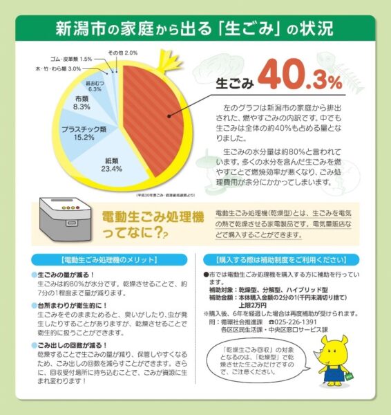 新潟市のごみの回収状況グラフ
