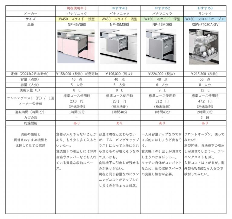 食洗機比較表