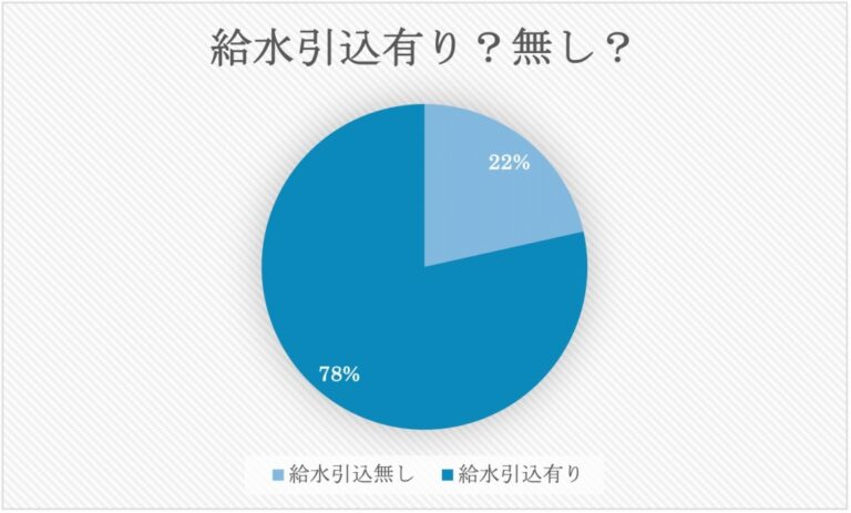 給水引き込みグラフ