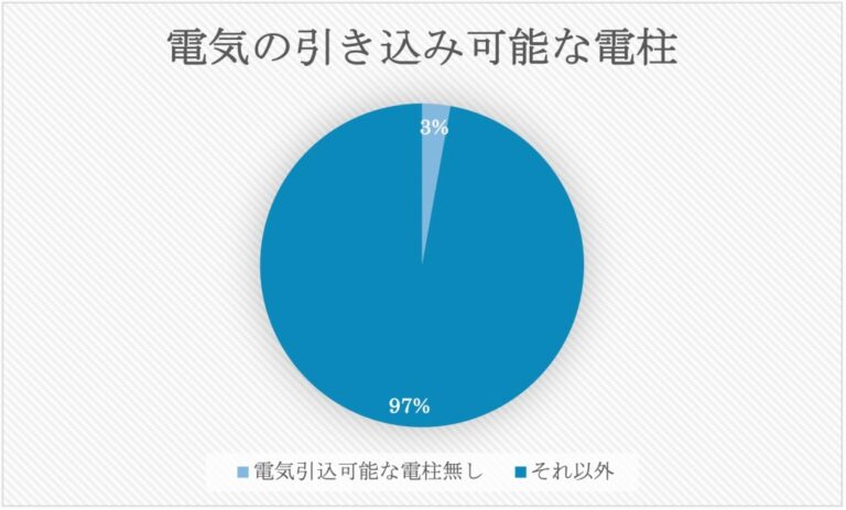 電気引き込みグラフ